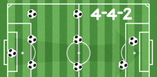 Moduli del calcio: il 4-4-2 di Sacchi 827 0 I moduli del calcio il 4 4 2